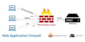 web-application-firewall